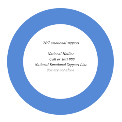 24/7 emotional support